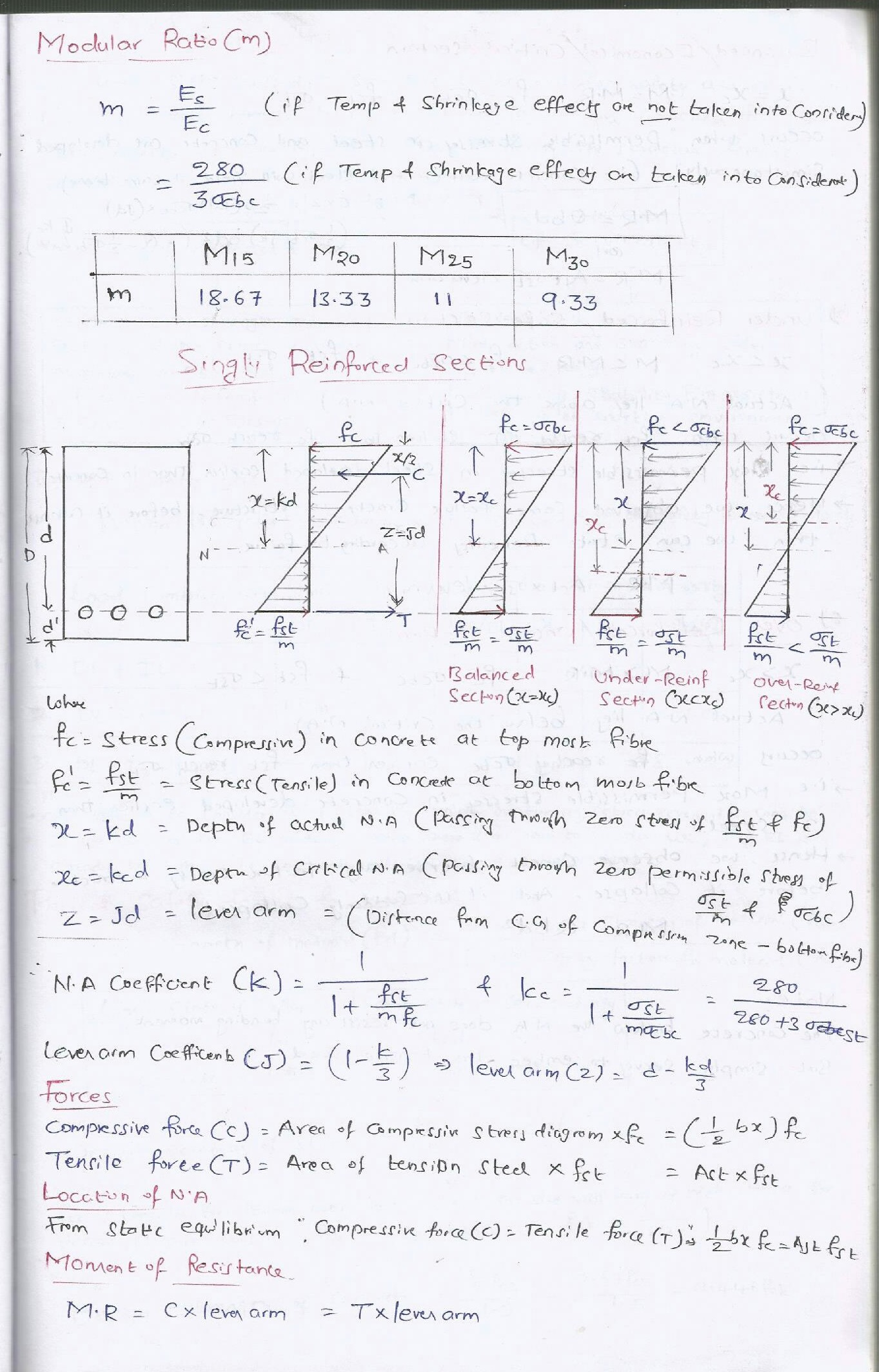 GATE Civil Hand Written Short Notes For Reinforced Cement Concrete - Page 4