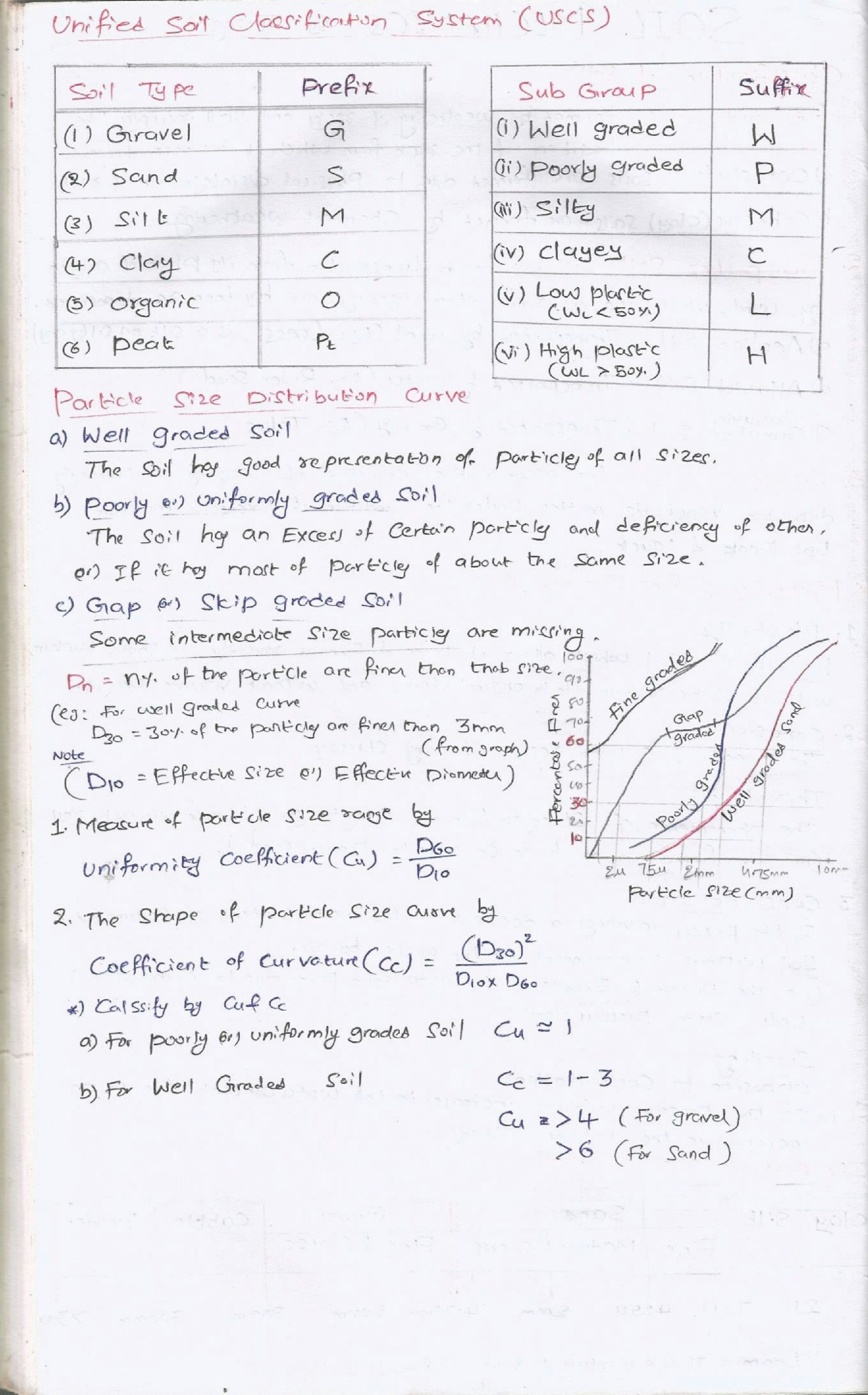 GATE Civil Hand Written Short Notes For Soil Mechanics - Page 3