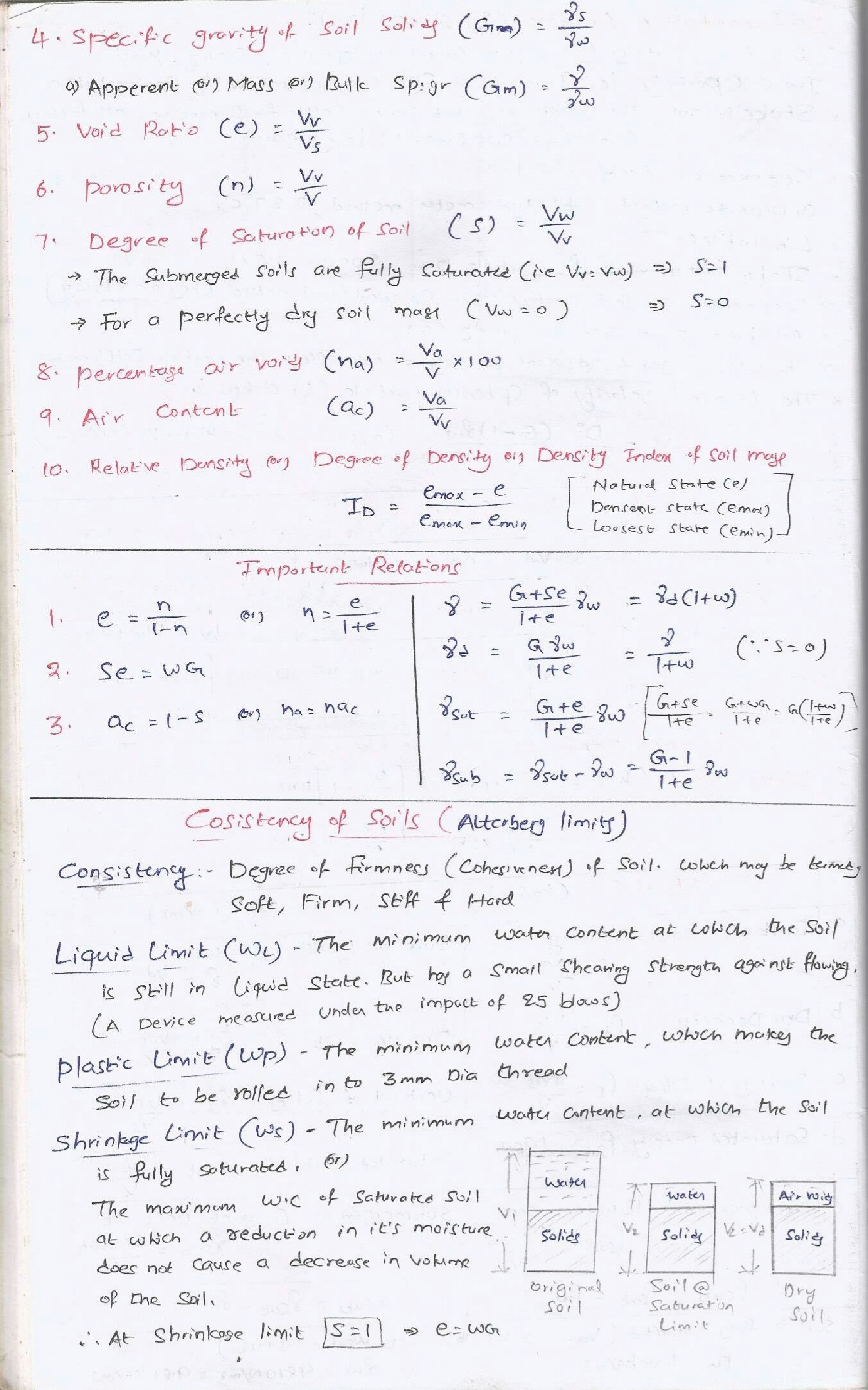 GATE Civil Hand Written Short Notes For Soil Mechanics - Page 5