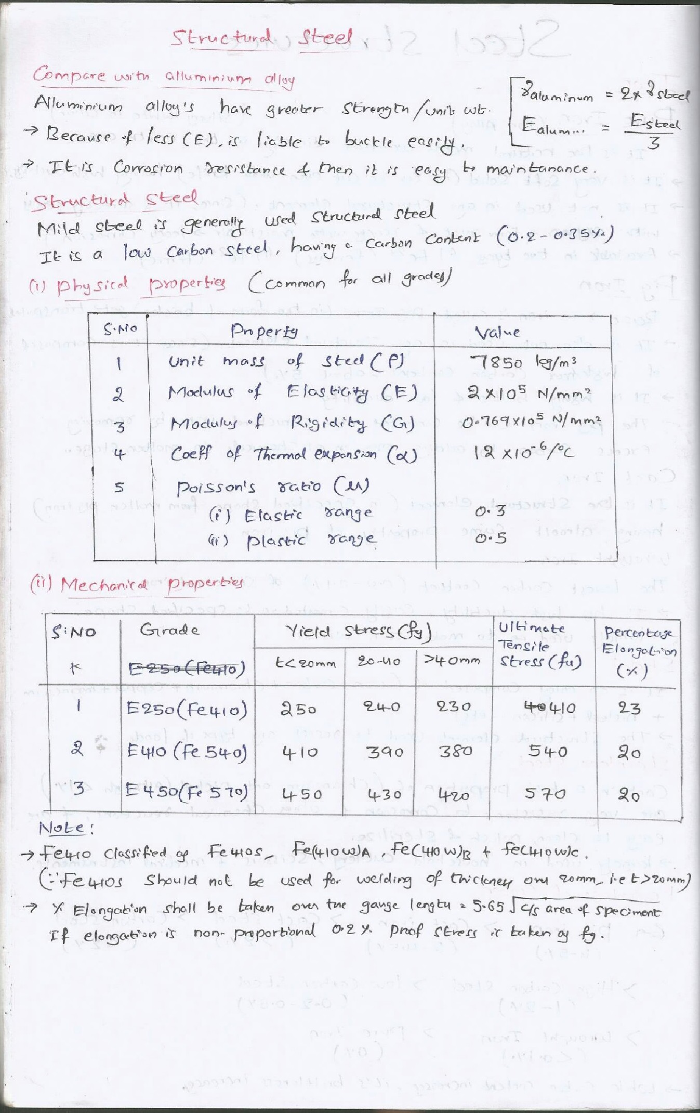 GATE Civil Hand Written Short Notes For Steel Structures - Page 3
