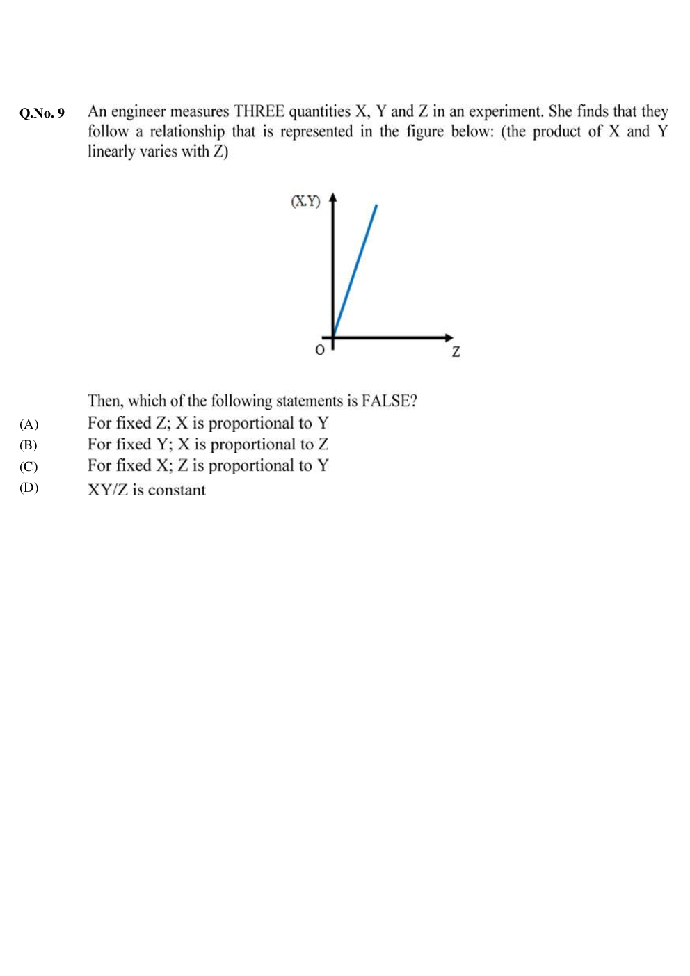 GATE Mechanical  Unsolved Papers 2020 Shift-II - Page 5