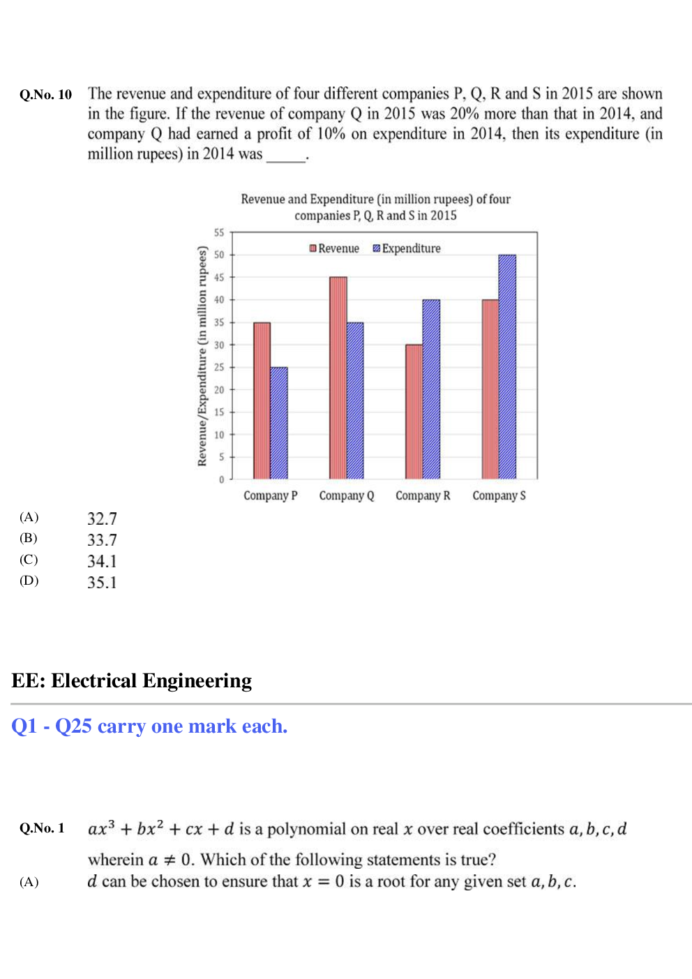 GATE Electrical Unsolved Papers 2020 - Page 5