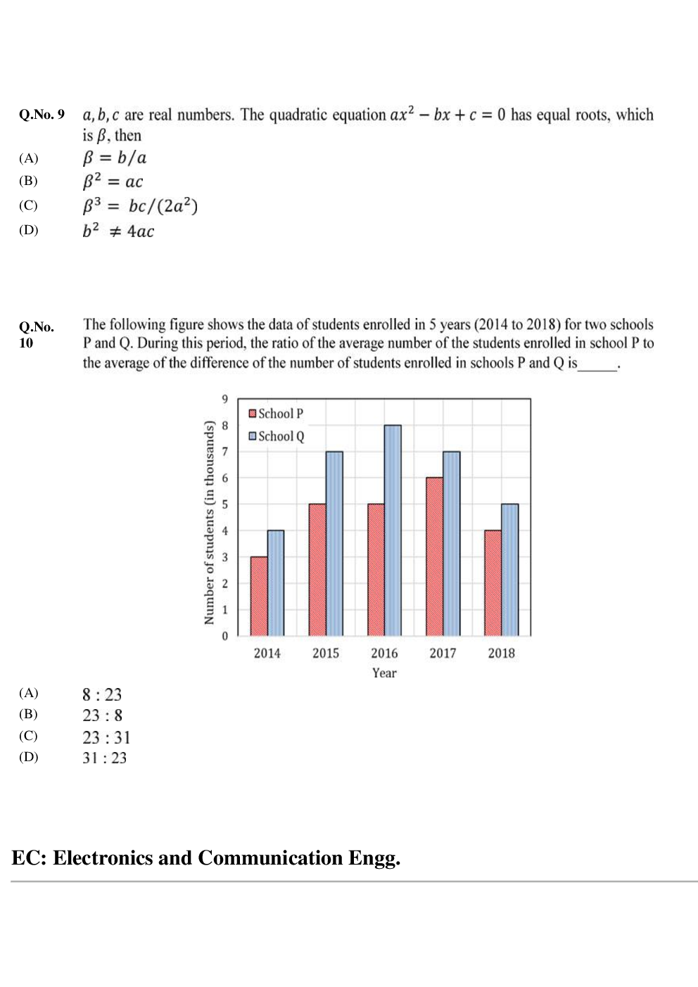 GATE Electronics And Telecommunications Unsolved Papers 2020 - Page 5