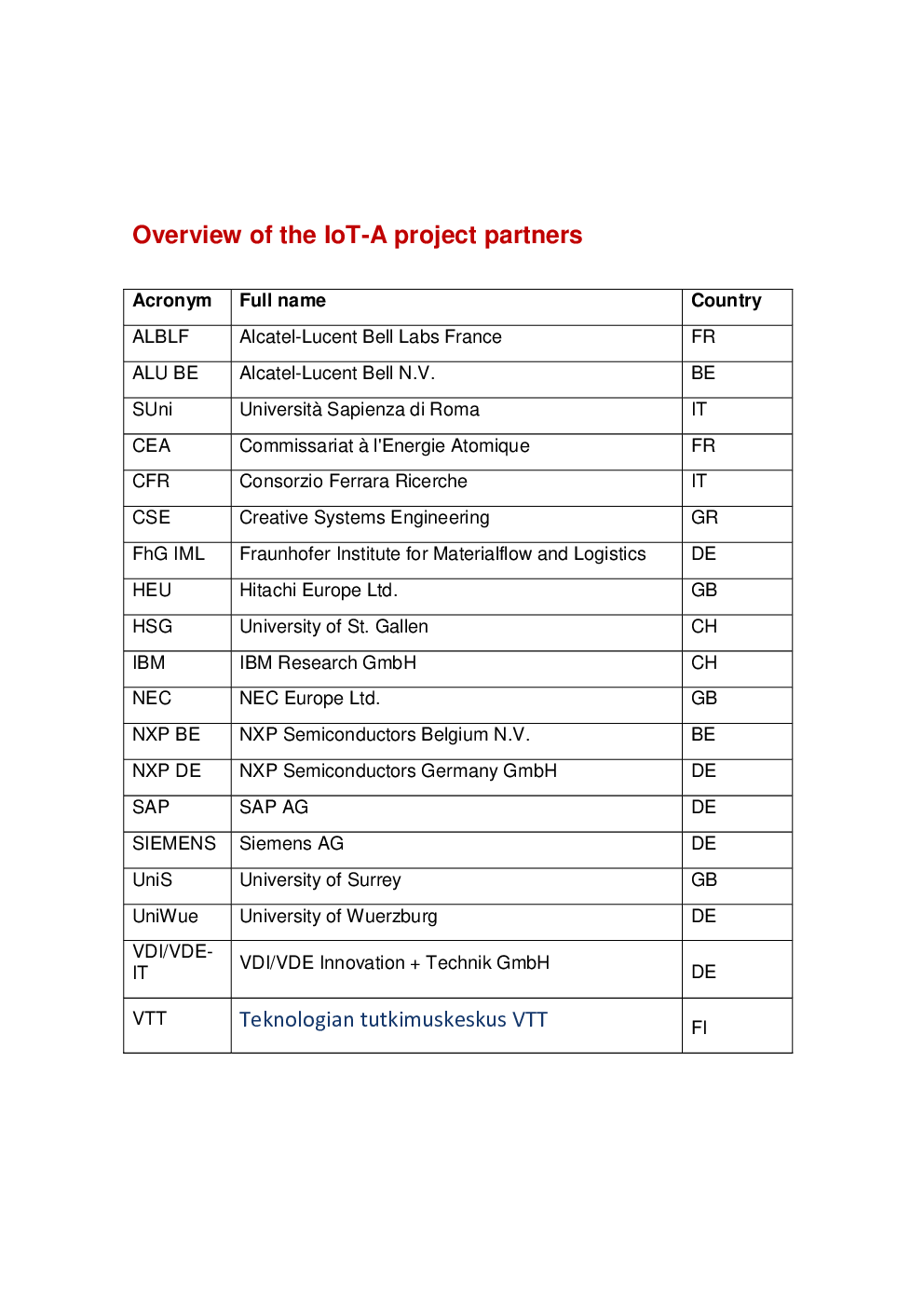 Internet Of Things Architecture - Page 3