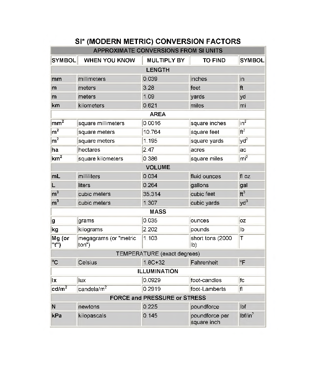 Accelerated Bridge Construction - Page 3