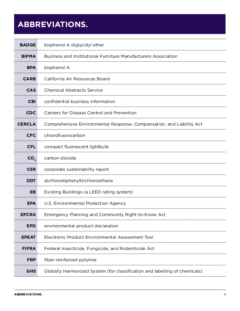 Better Building Materials - Page 3