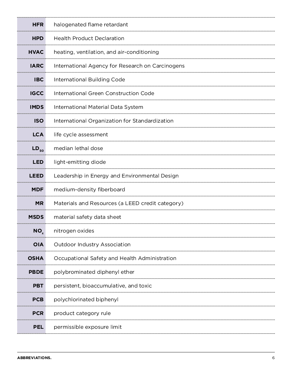 Better Building Materials - Page 4