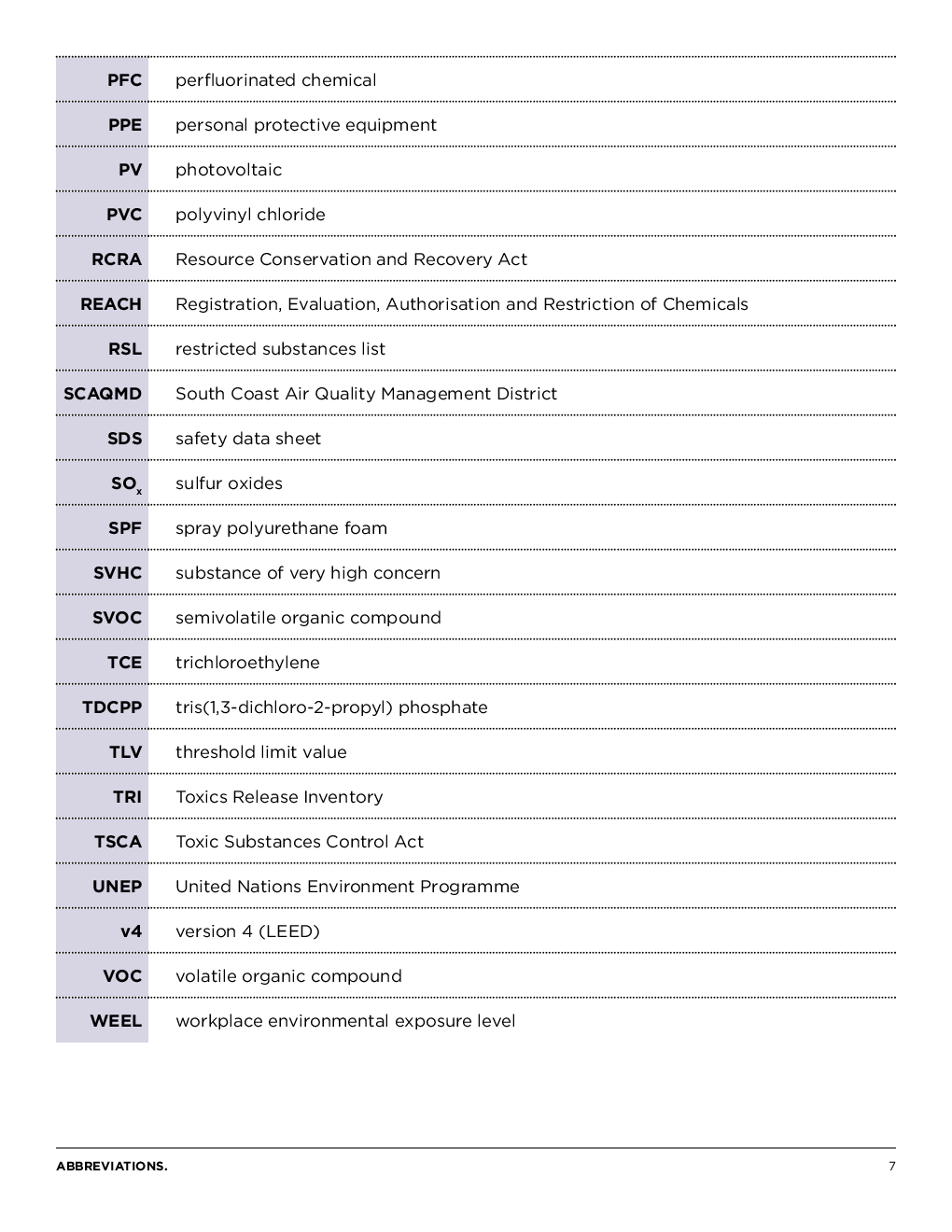 Better Building Materials - Page 5