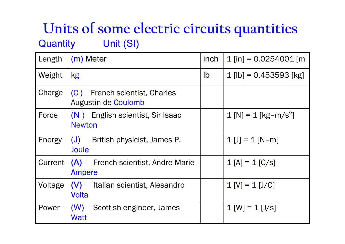 Per Unit Systems - Page 5