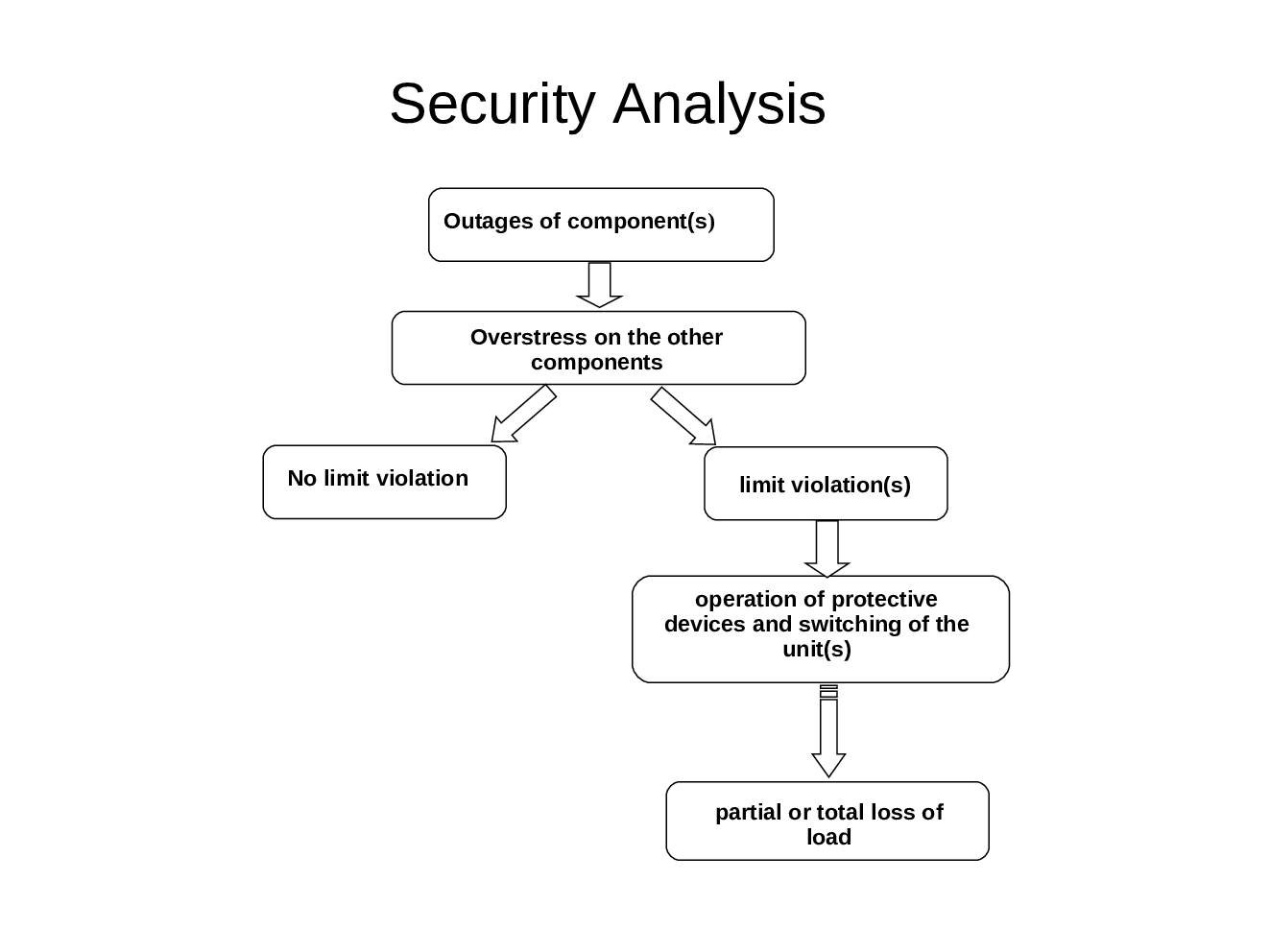 Power System Security Analysis With Renewable Energy Systems - Page 4