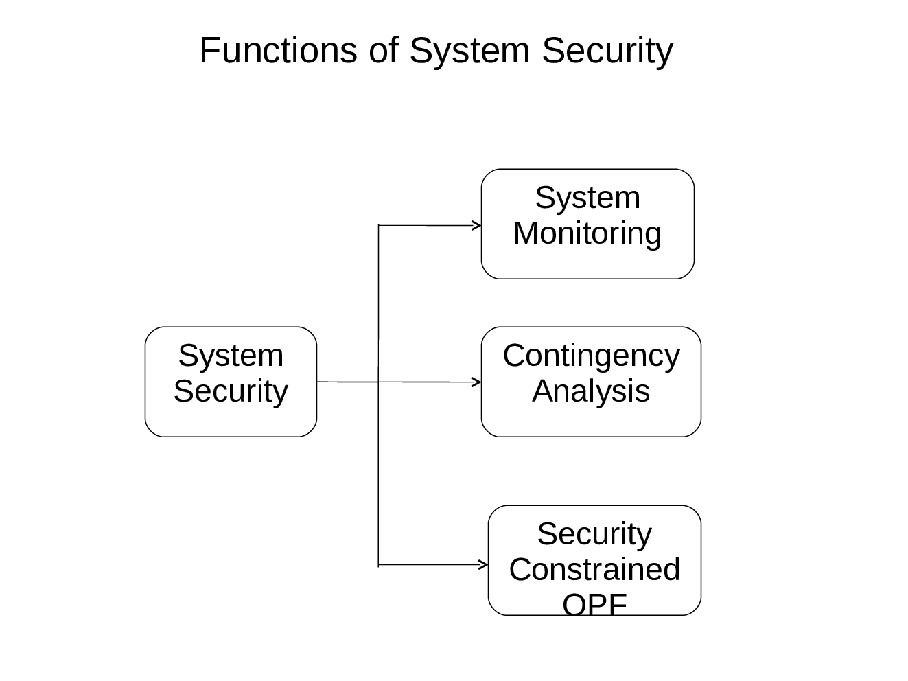 Power System Security Analysis With Renewable Energy Systems - Page 5