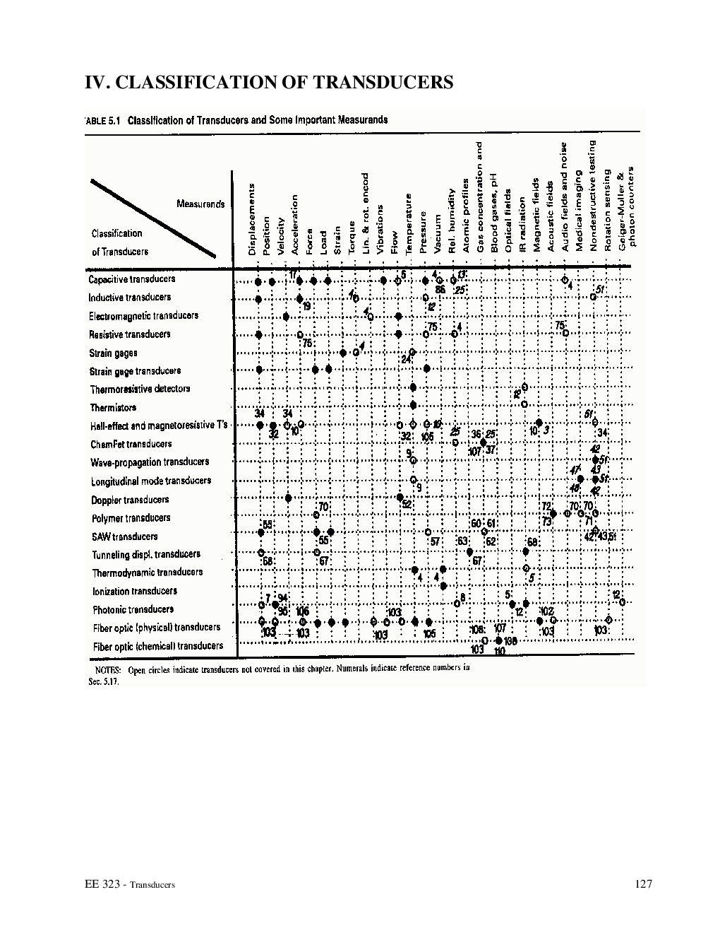 UGC NET Electronic Science Study Material For Transduces - Page 4