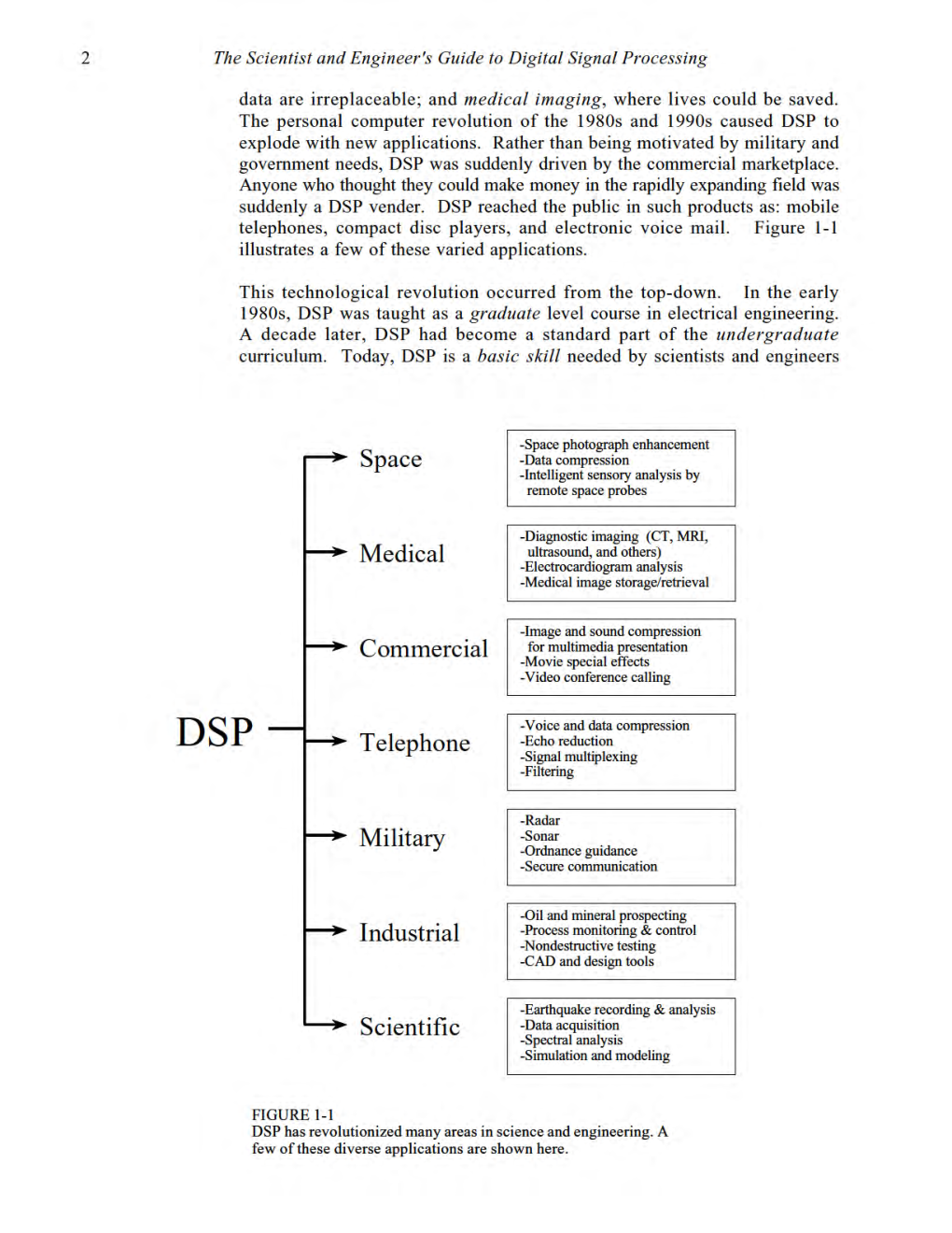 IES Study Material For Electrical Engineering Paper II Systems and Signal Processing - Page 5