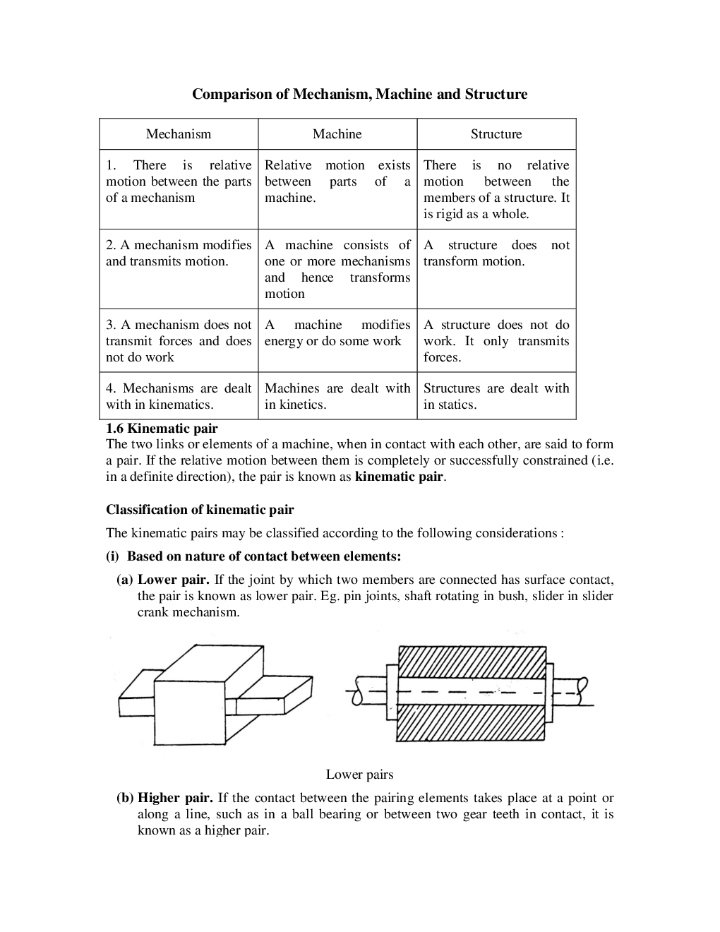 IES Study Material For Mechanical Engineering Paper II Mechanisms and Machines - Page 5