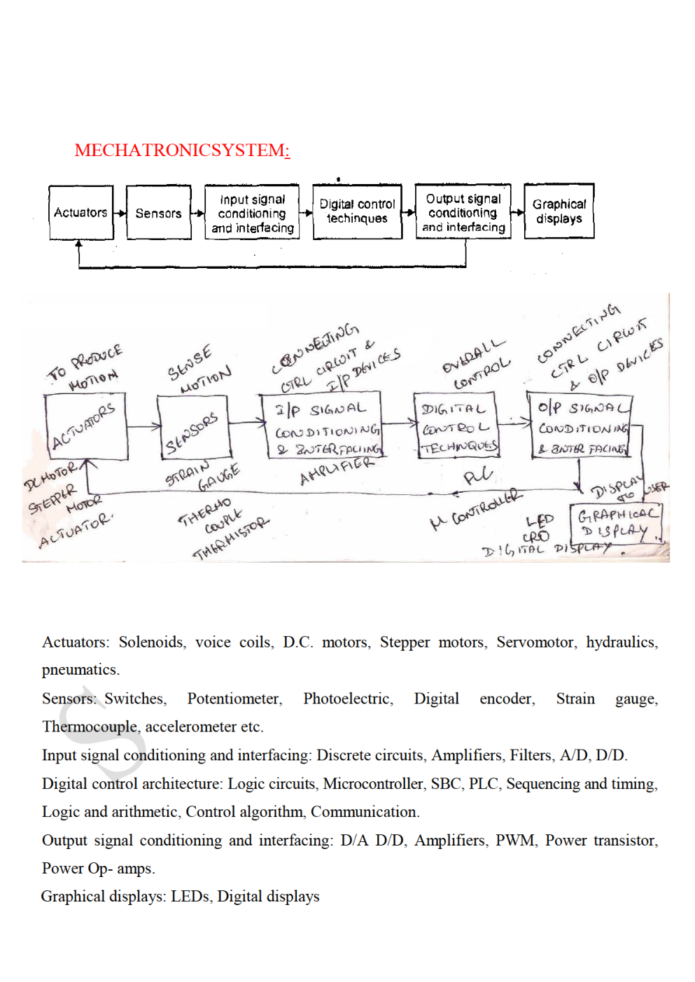 IES Study Material For Mechanical Engineering Paper II Mechatronics - Page 3