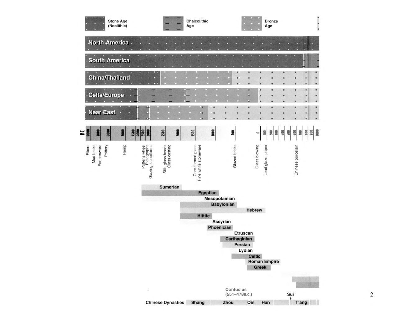 IES Materials Science Study Material For Electronic Telecommunication Engineering Paper-1 - Page 3