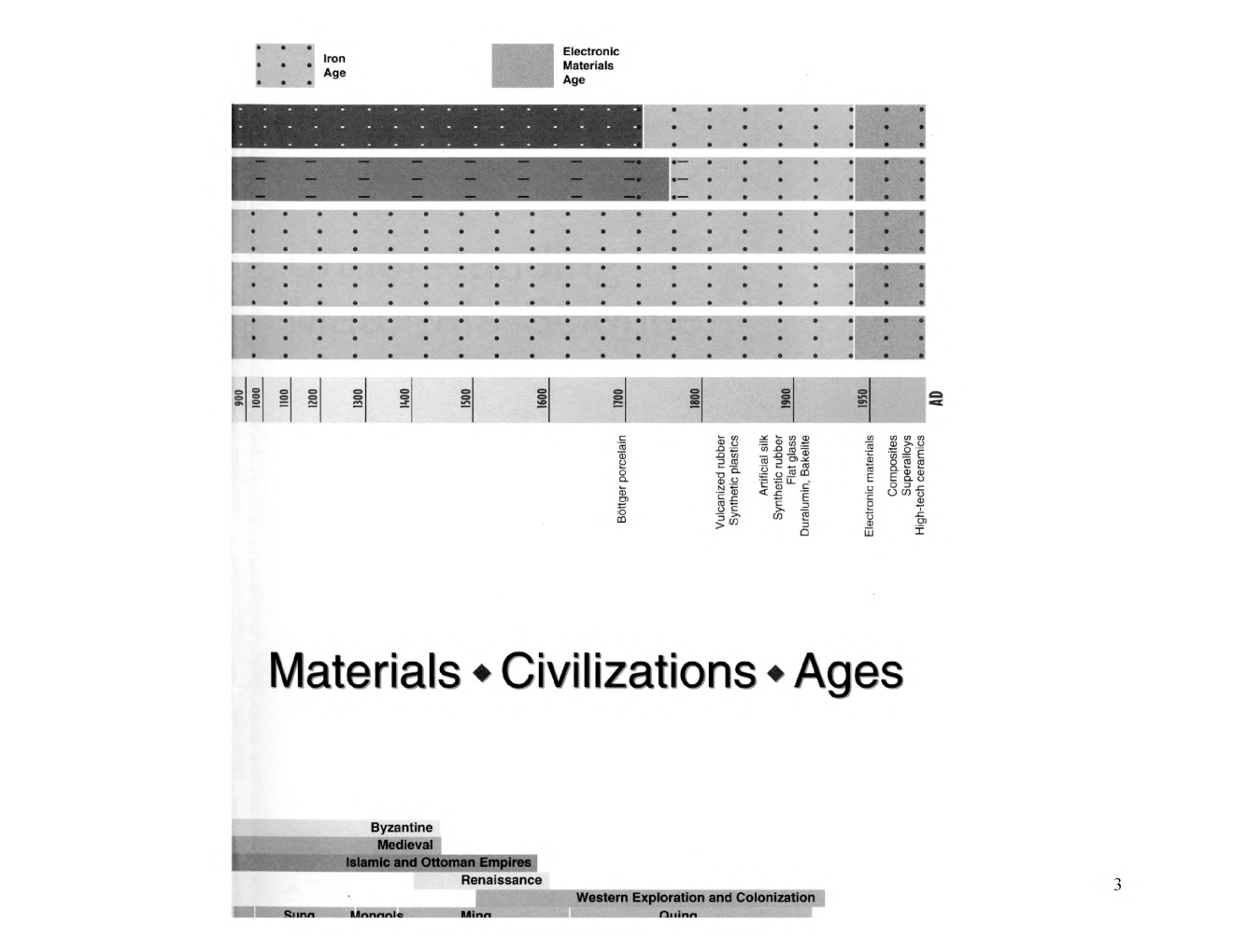 IES Materials Science Study Material For Electronic Telecommunication Engineering Paper-1 - Page 4
