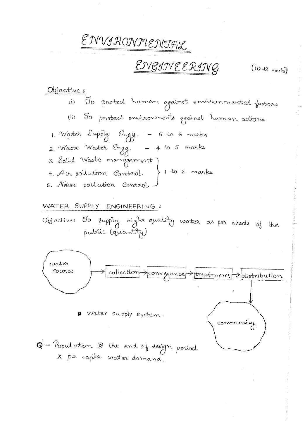 Environmental science and engineering topics picture