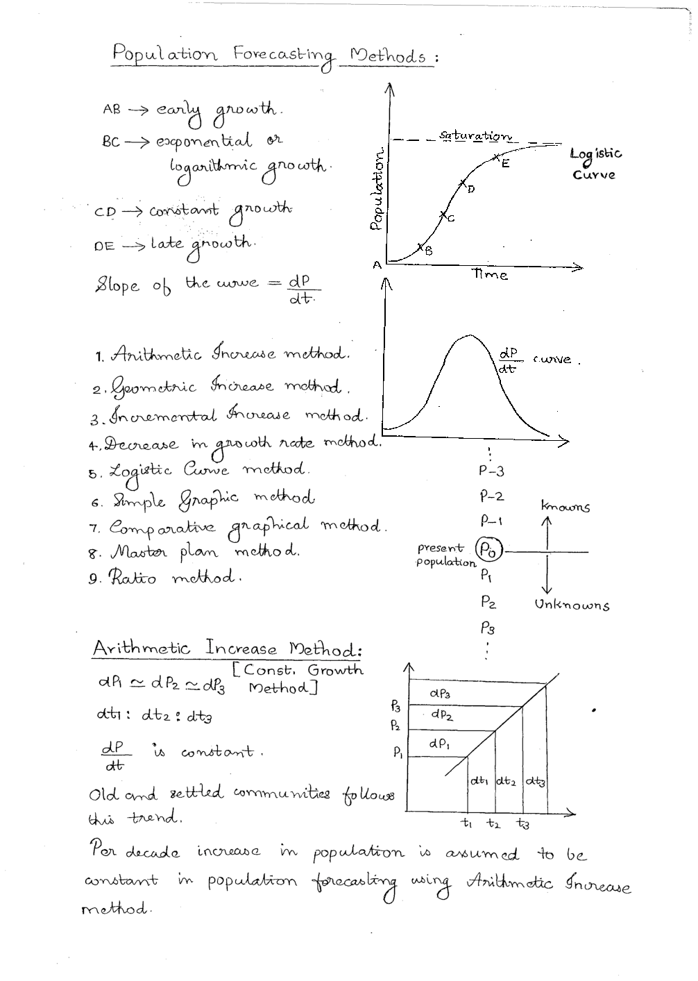 IES Environmental Engineering Study Material For Civil Engineering Paper-2 - Page 3