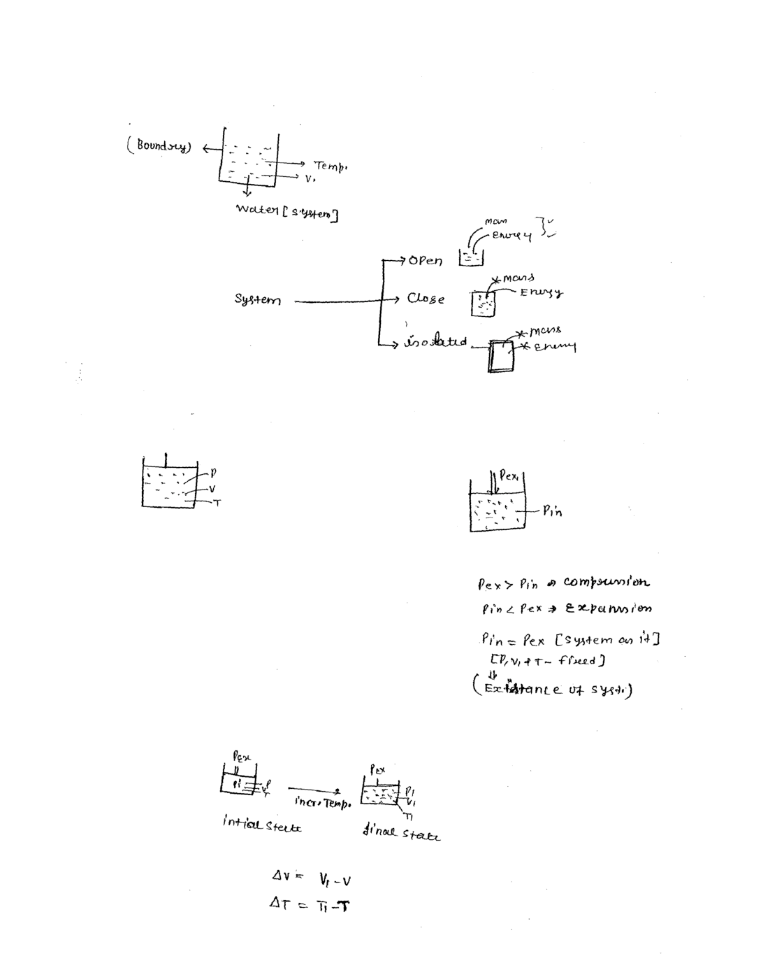 Thermodynamics CSIR NET Physical Science Study Notes - Page 5