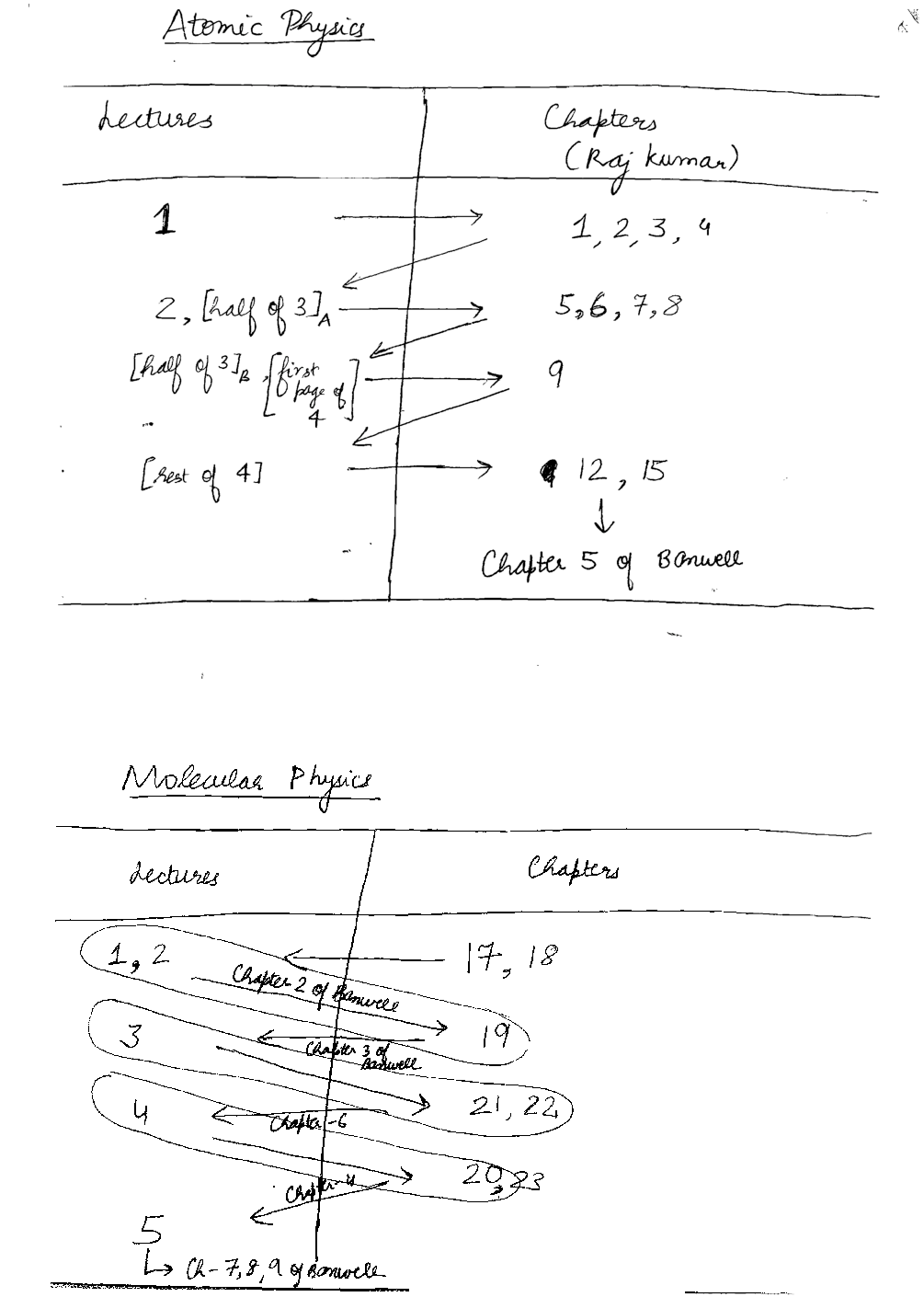 Atomic & Molecular Physics CSIR NET Physical Science Study Notes - Page 3