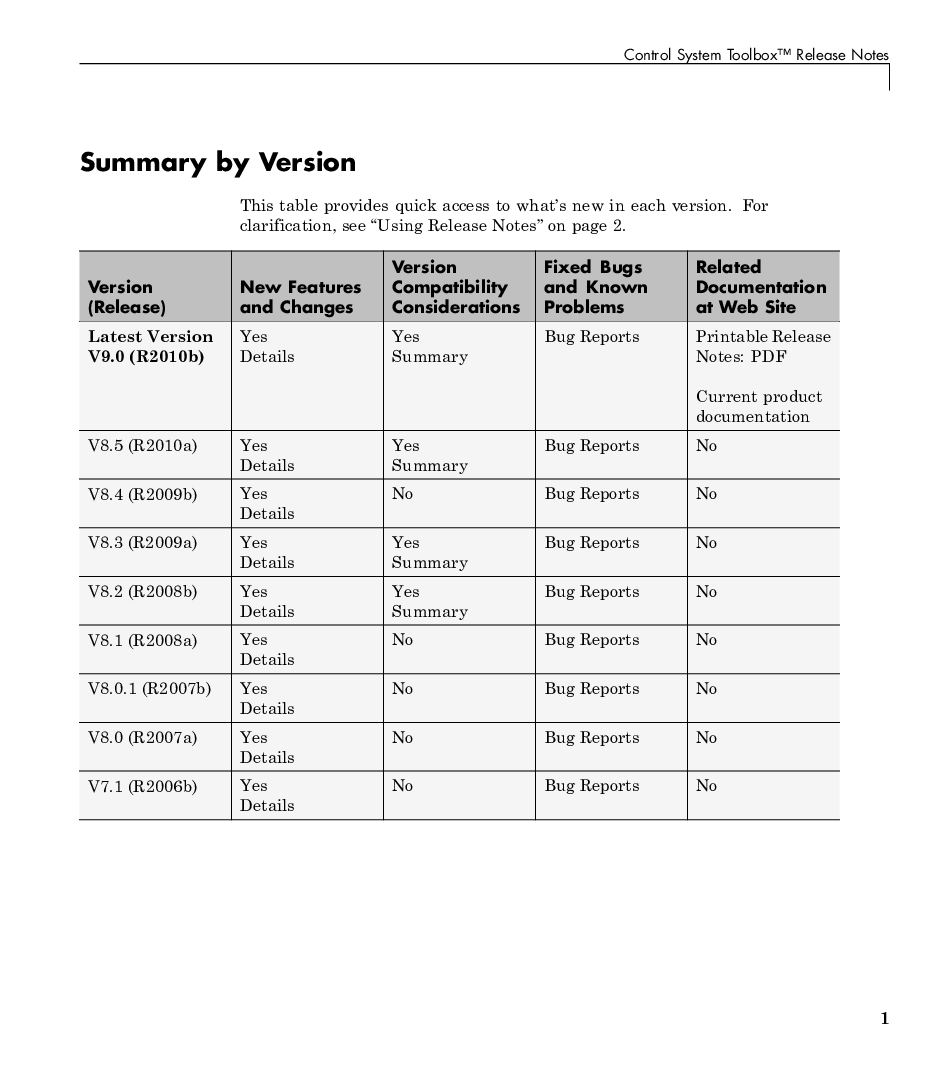 Control System Toolbox Release Notes - Page 4