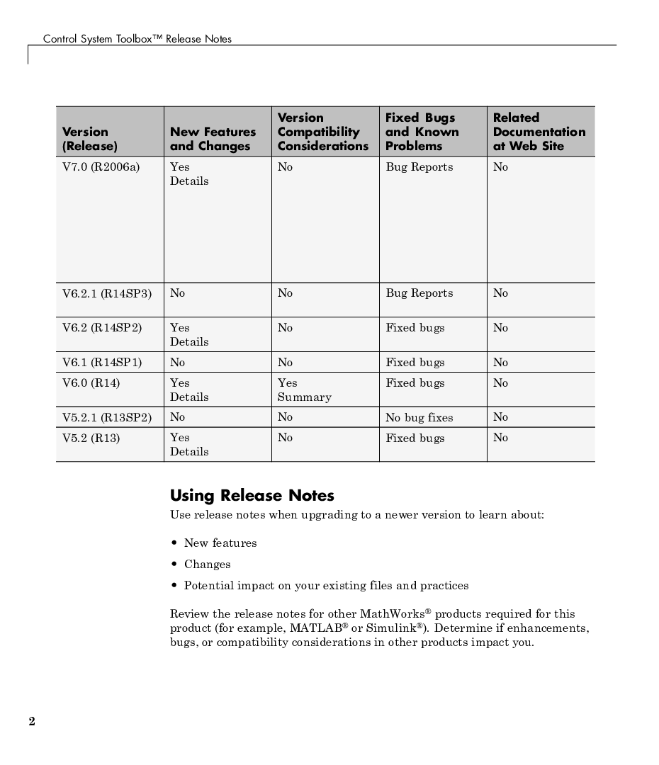 Control System Toolbox Release Notes - Page 5