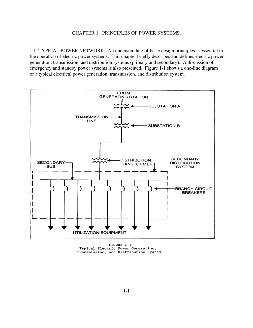 Download Free Electrical Power Distribution Systems PDF Online