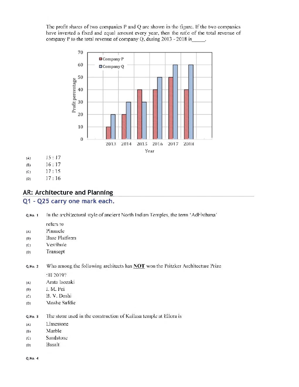 GATE 2020 Architecture And Planning Engineering Previous Year Paper With Answer - Page 4