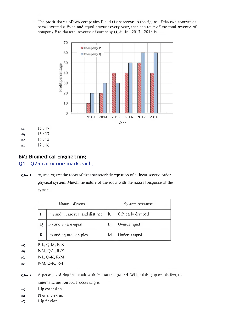 GATE 2020 Biomedical Engineering Previous Year Paper With Answer - Page 4