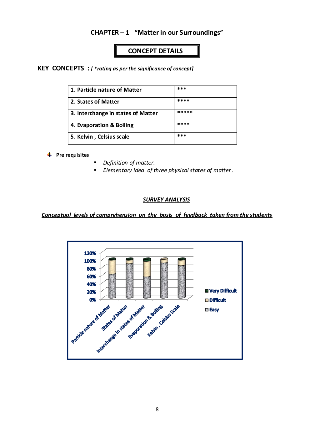 Download NCERT Class-9 Science Study Notes PDF Online - 2021