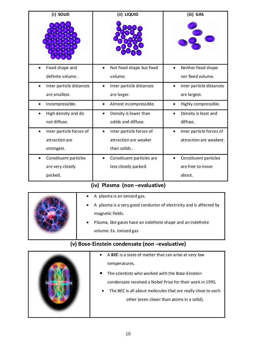 NCERT Science Study Notes For Class-IX - Page 4
