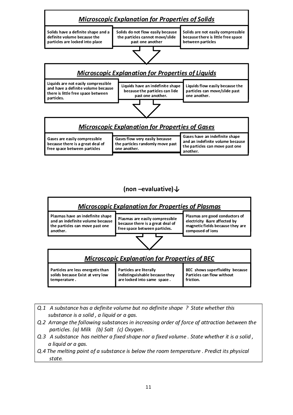 NCERT Science Study Notes For Class-IX - Page 5