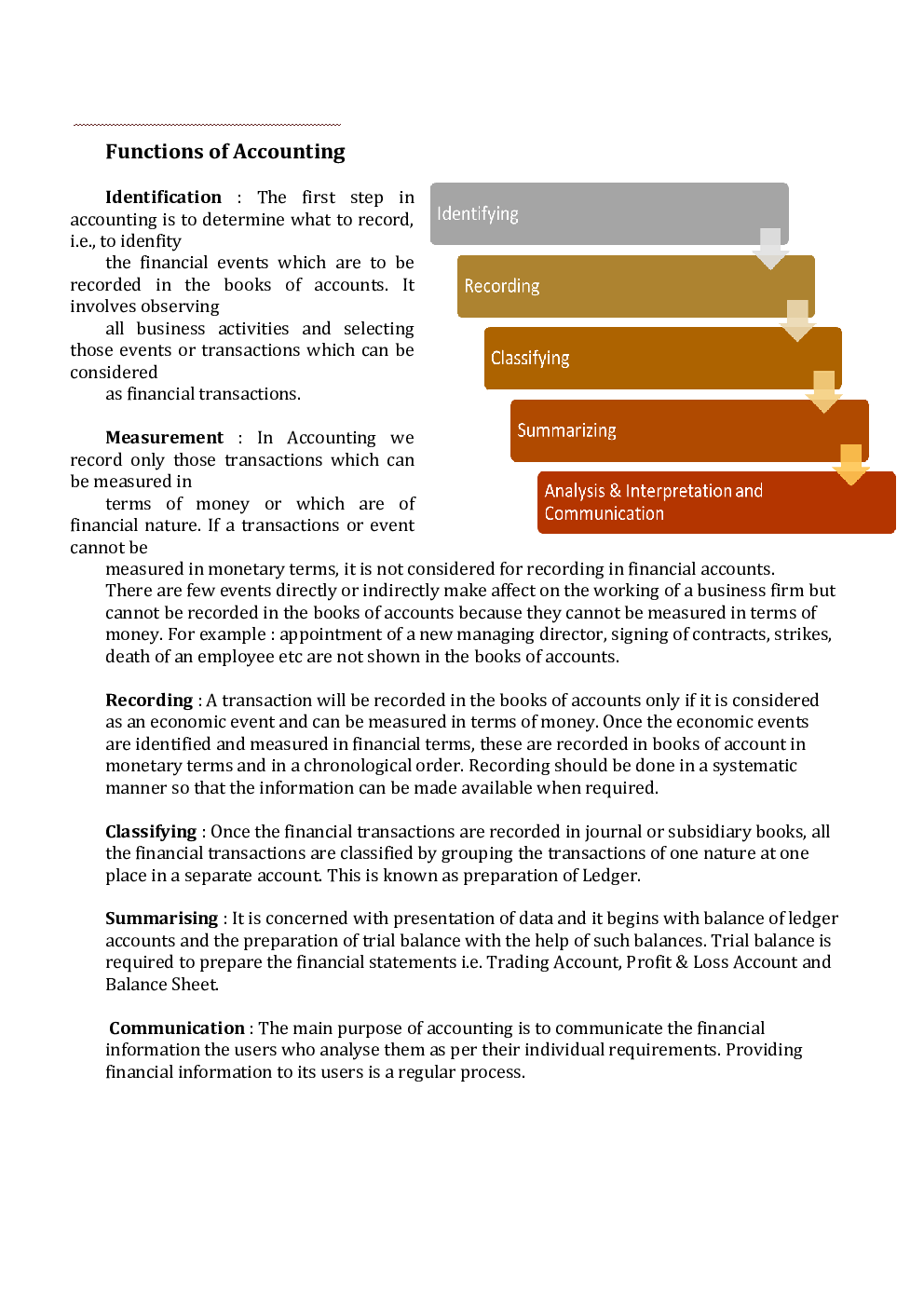 NCERT Account Study Notes For Class-XI - Page 3