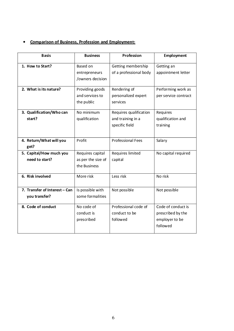 NCERT Business Studies Study Notes For Class-XI - Page 3