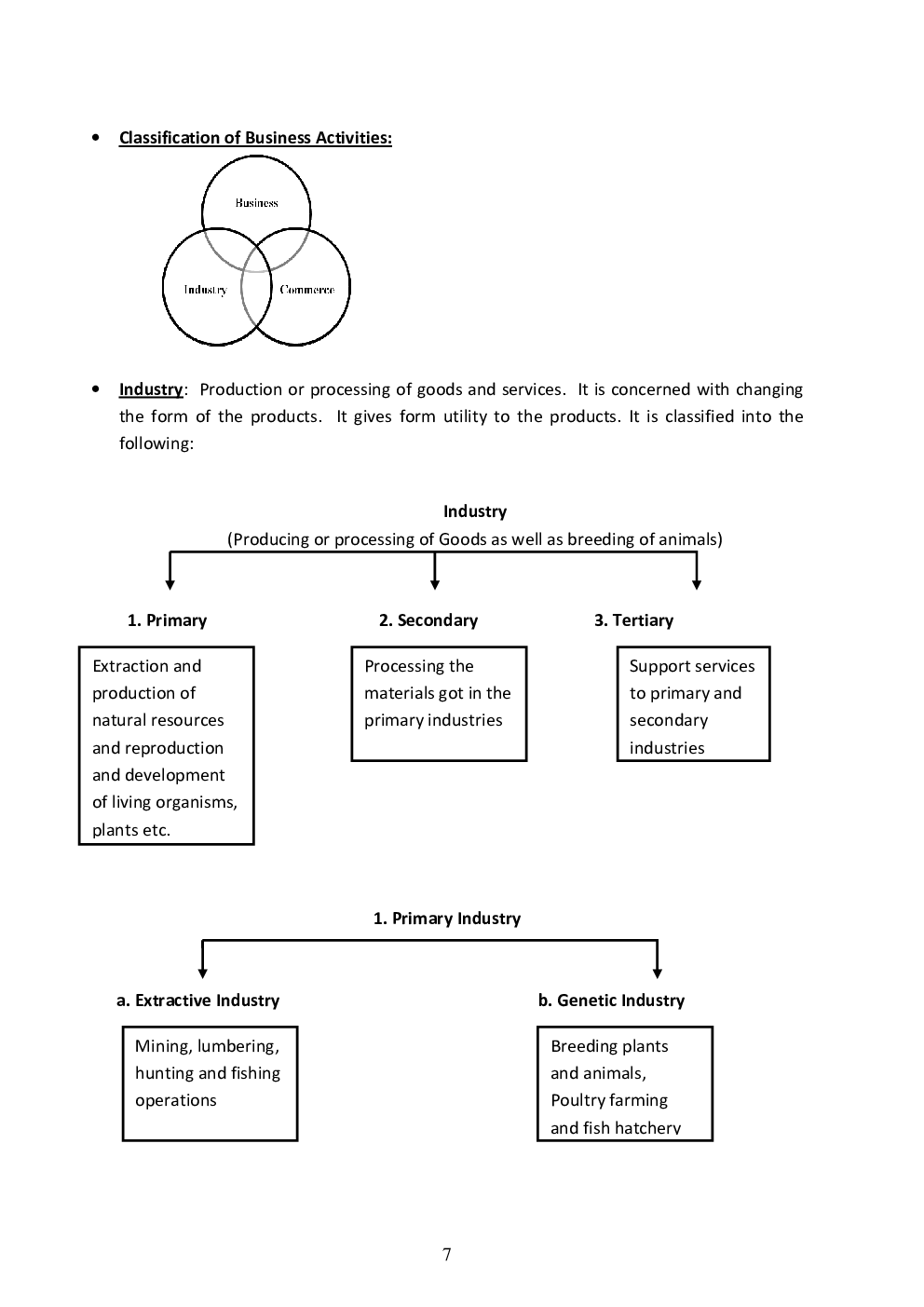 NCERT Business Studies Study Notes For Class-XI - Page 4