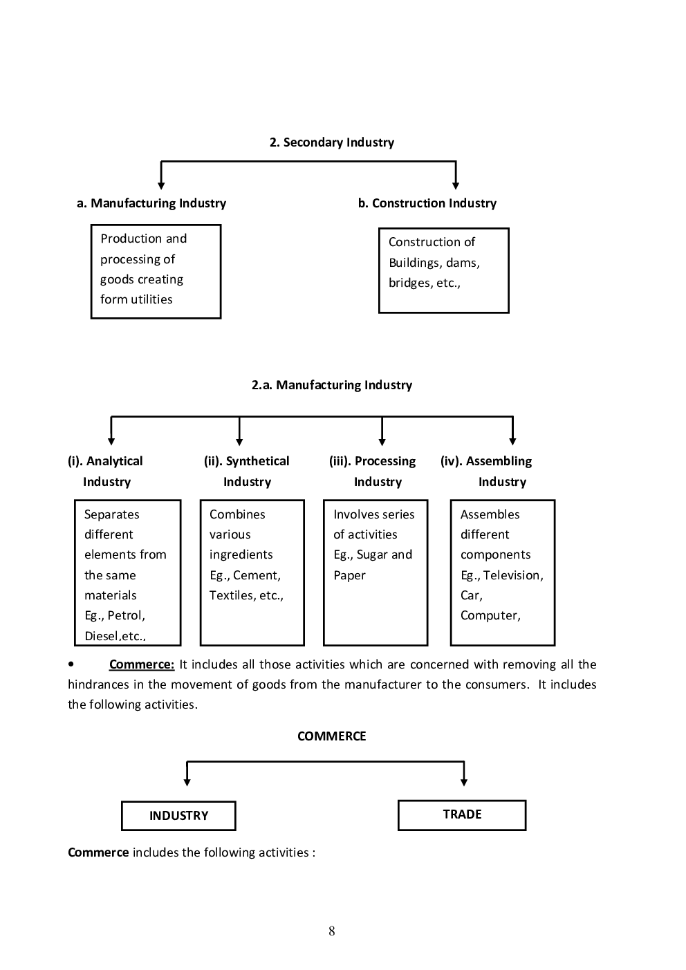 NCERT Business Studies Study Notes For Class-XI - Page 5