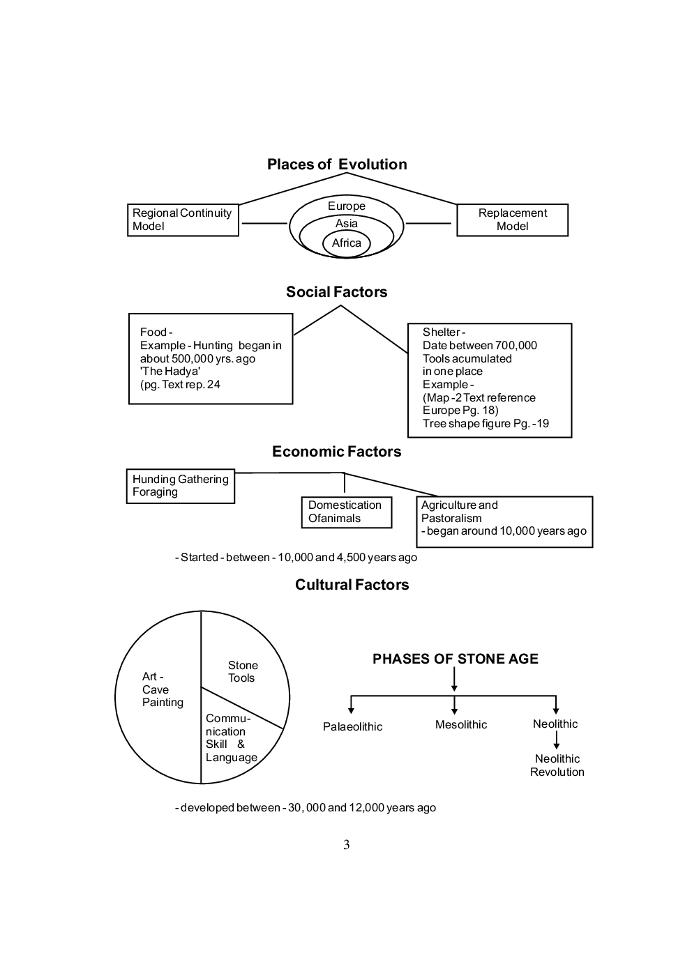 NCERT History Study Notes For Class-XI - Page 4