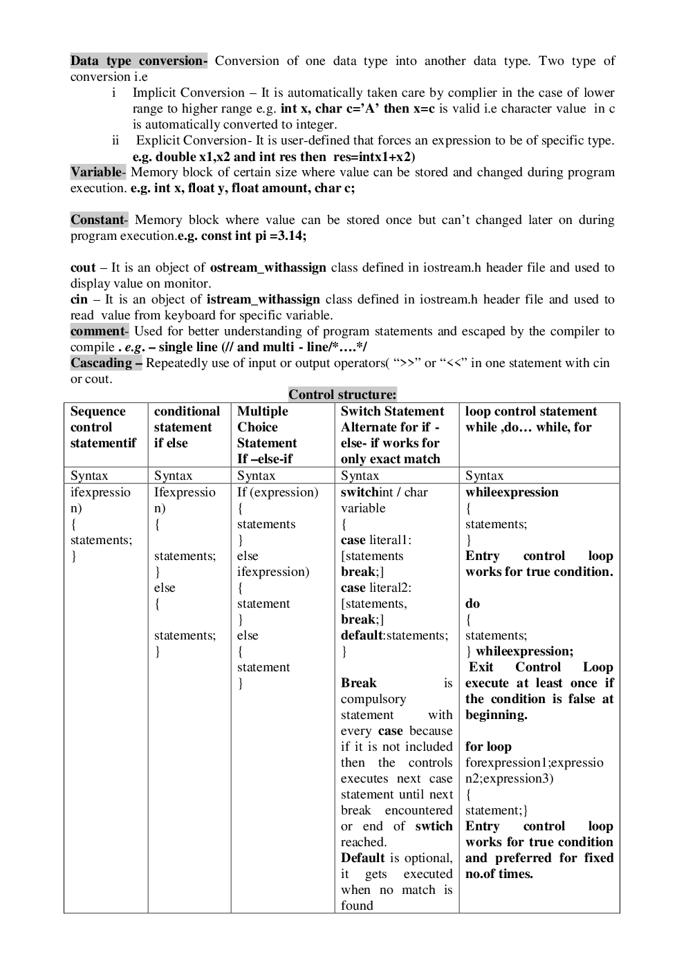NCERT Computer Science Study Notes For Class-XII - Page 3