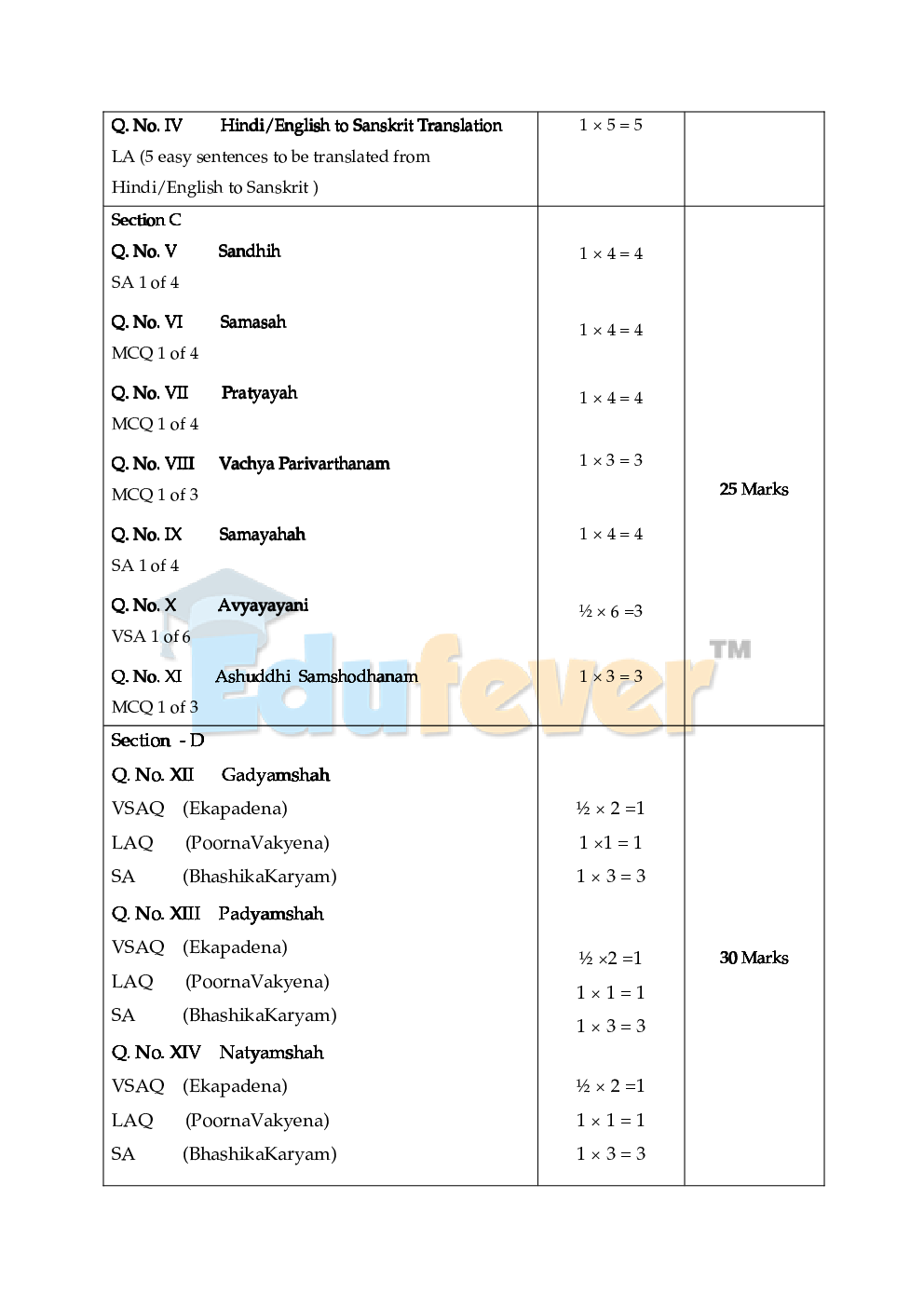 Download CBSE Class 10 Reduced Syllabus All Subject PDF Online 2021