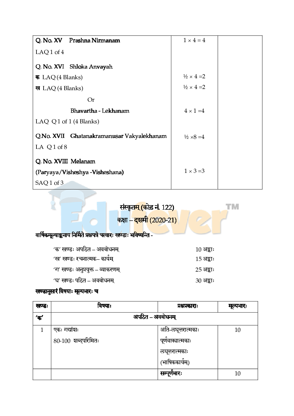 Download CBSE Class 10 Reduced Syllabus All Subject PDF Online 2021