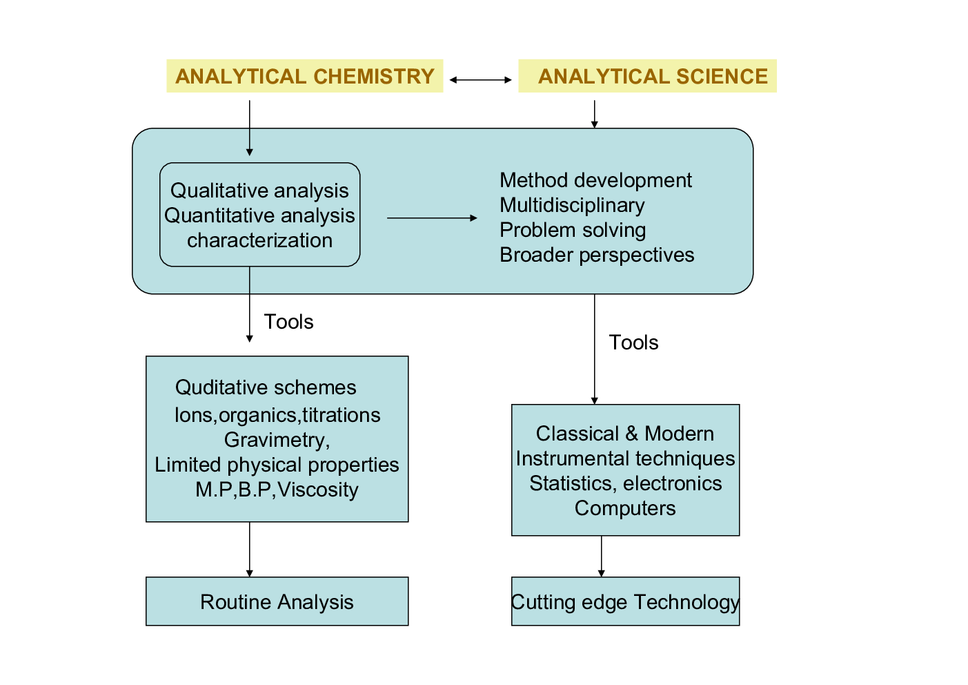 Instrumental Analysis VTU Study Material 4th Sem Chemical Engineering - Page 2