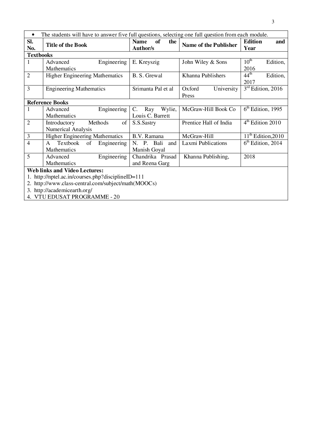 VTU Syllabus Chemical Engineering All Sem - Page 4