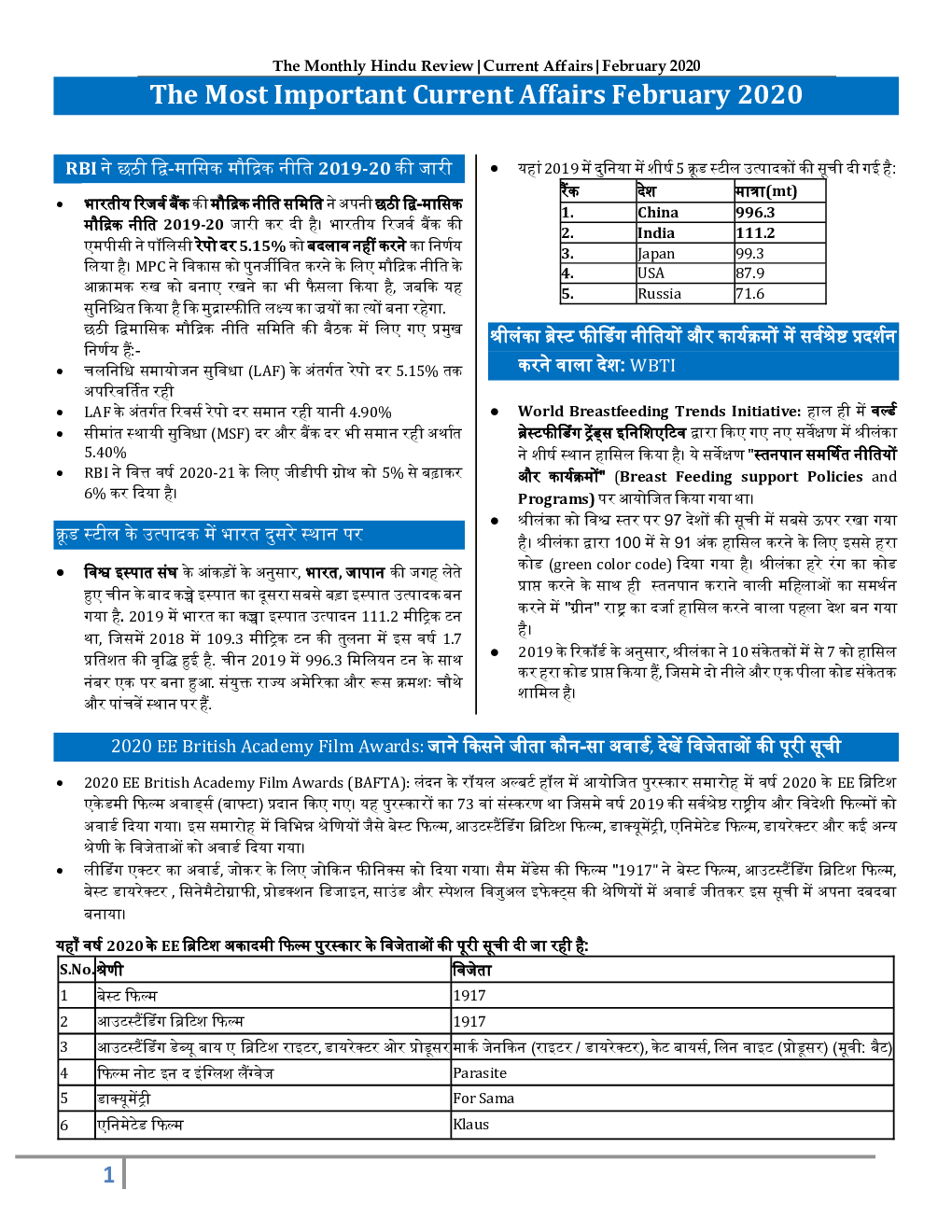 GK And Current Affairs February 2020 In Hindi  - Page 2