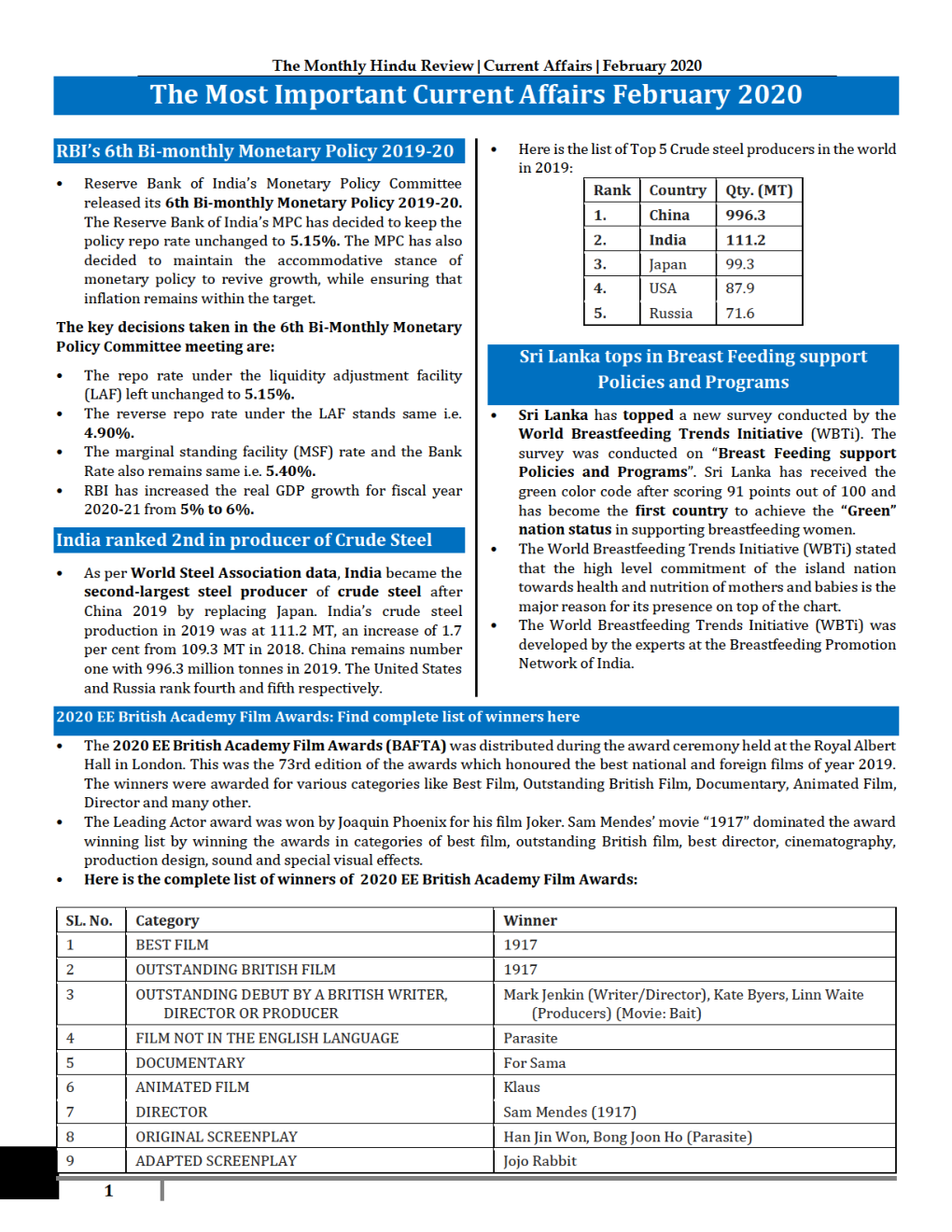GK And Current Affairs February 2020 In English - Page 2