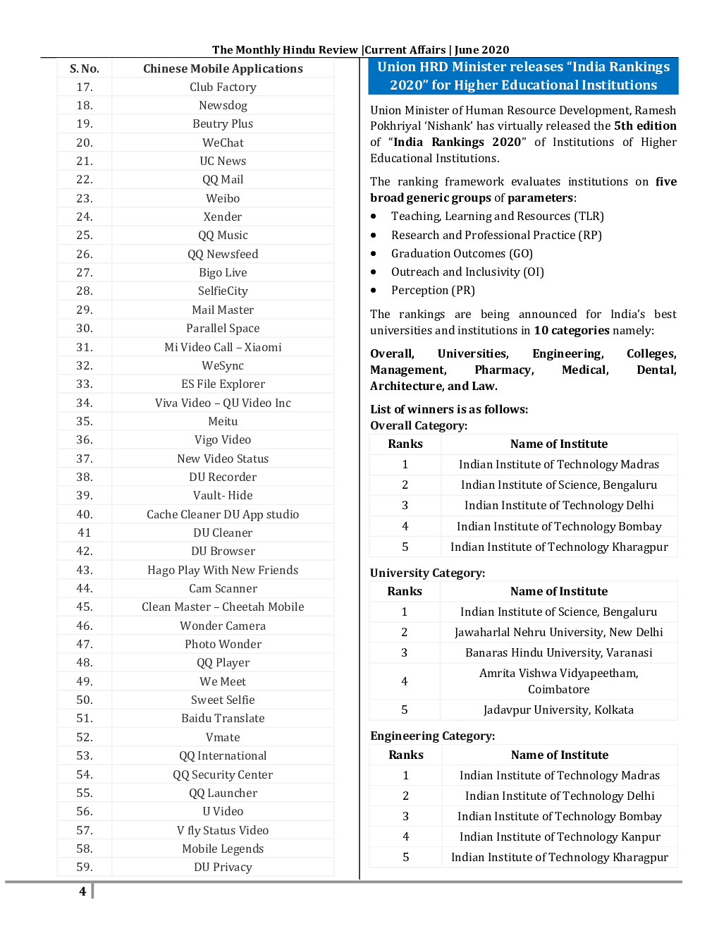 GK And Current Affairs June 2020 In English - Page 5