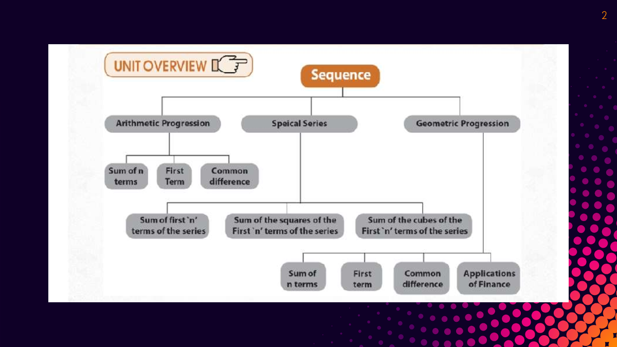 Arithmetic Progression And Geometric Progression - Page 2