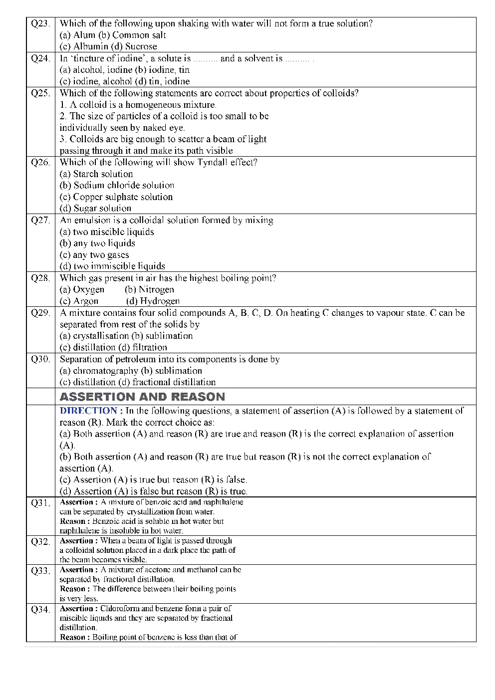 Class 9 Atom & Molecule Revision Worksheet - Page 4