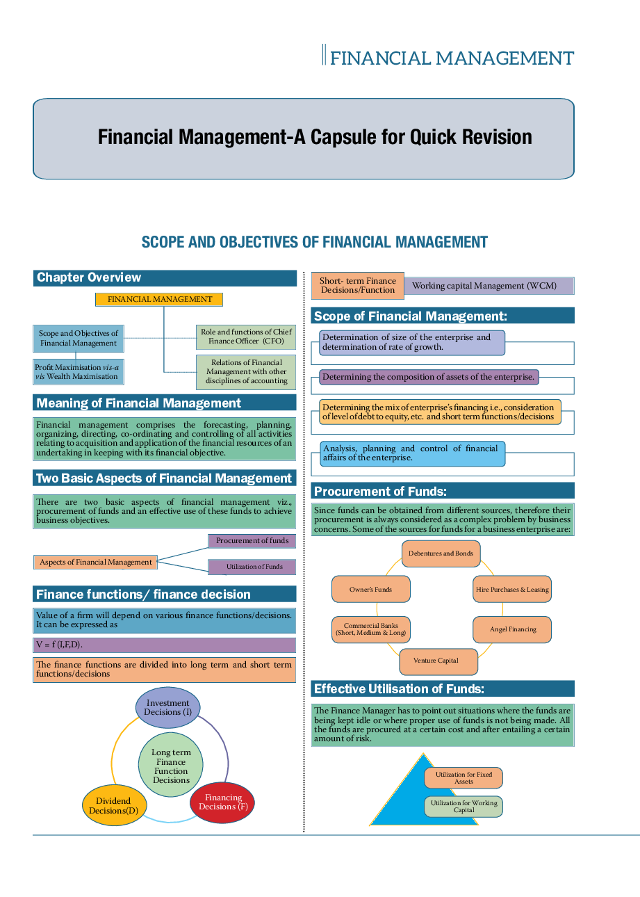 Financial Management Revision Notes - Page 2