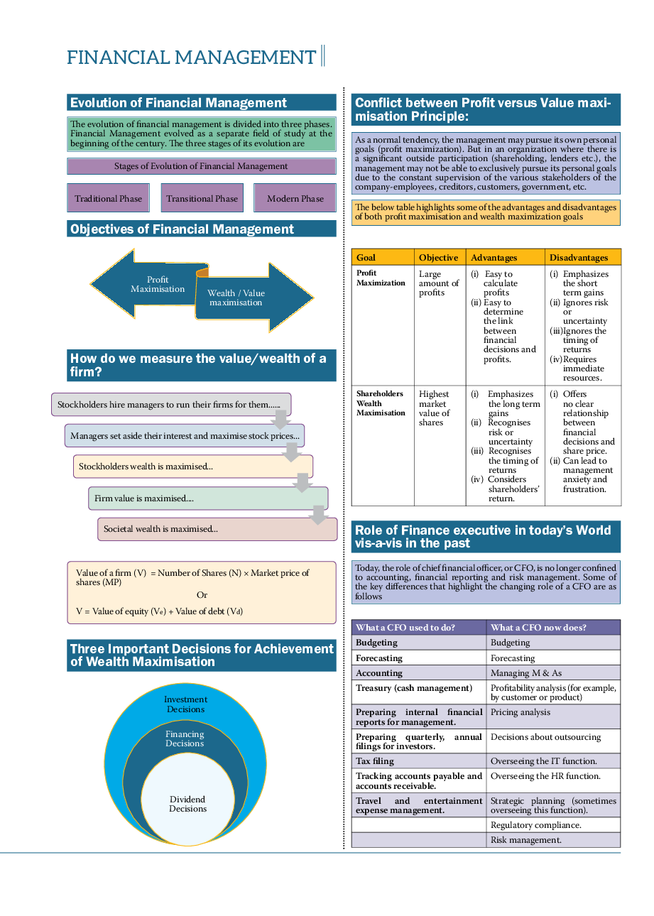 Financial Management Revision Notes - Page 3